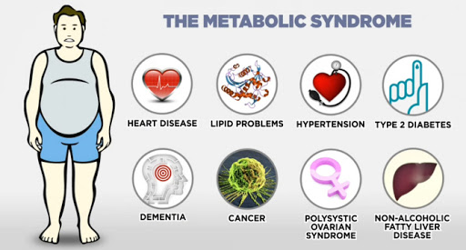 метаболичен синдром