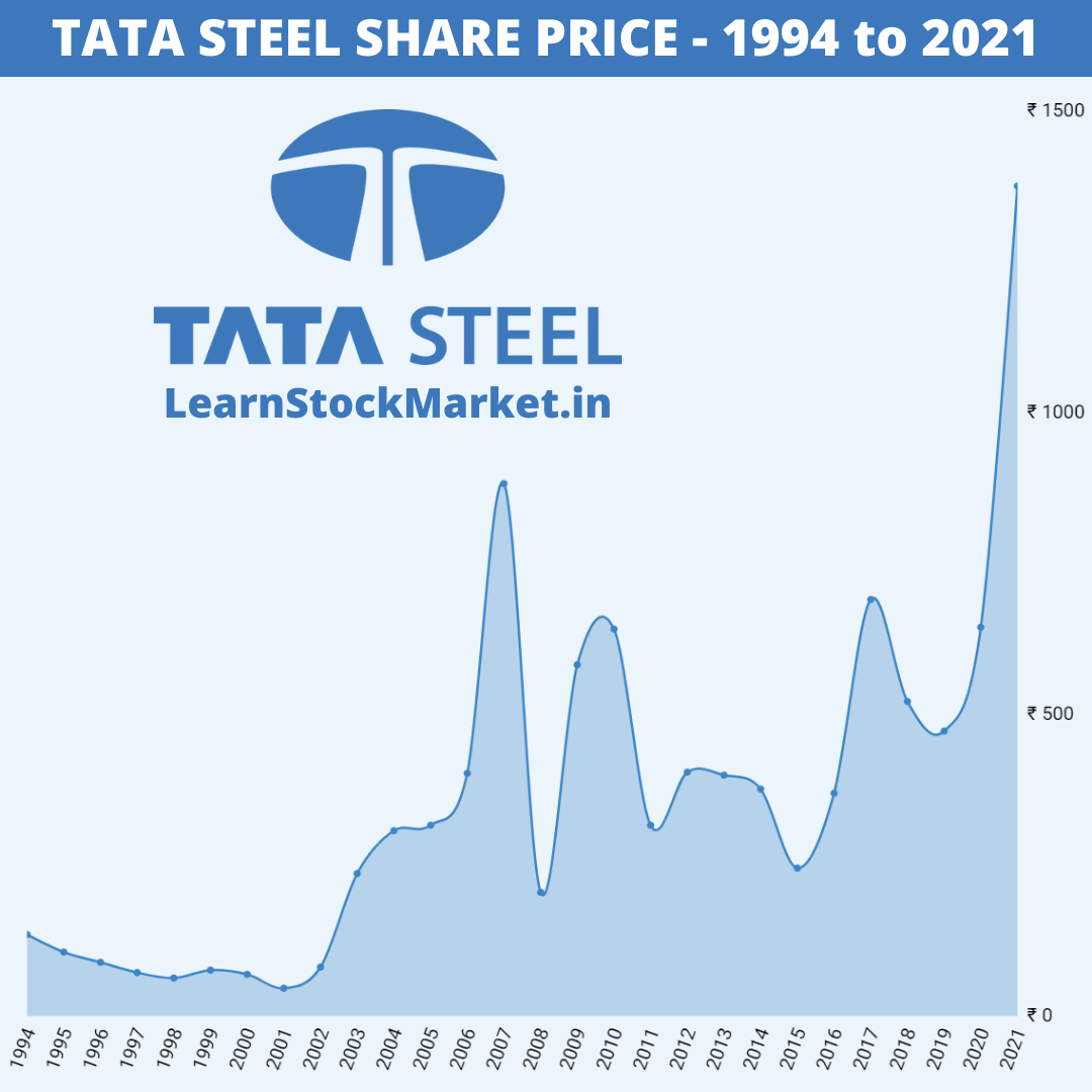 Tata Steel and ACME Group Unite for India's Largest Green Hydrogen